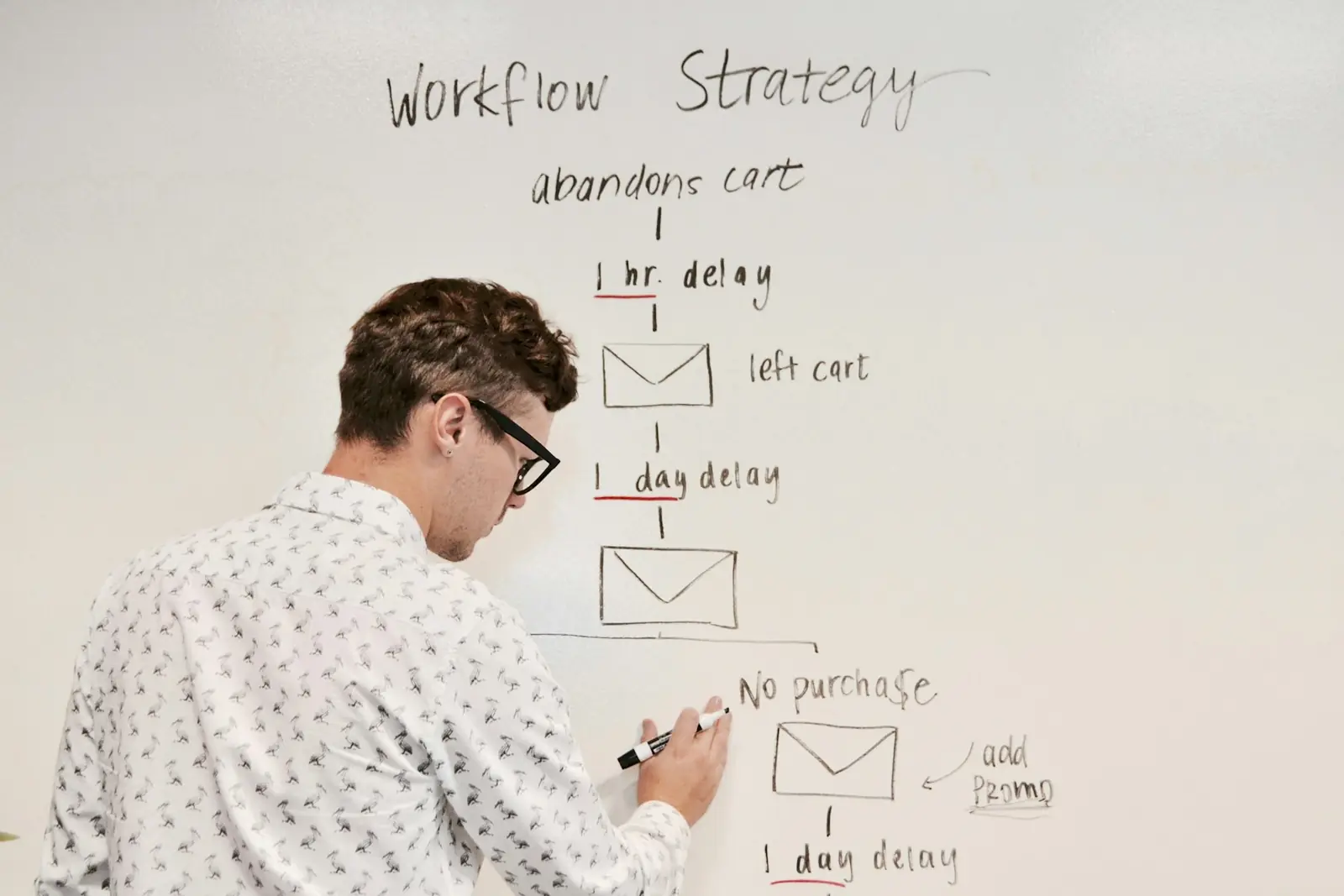 Consultant mapping an automated business workflow on a whiteboard